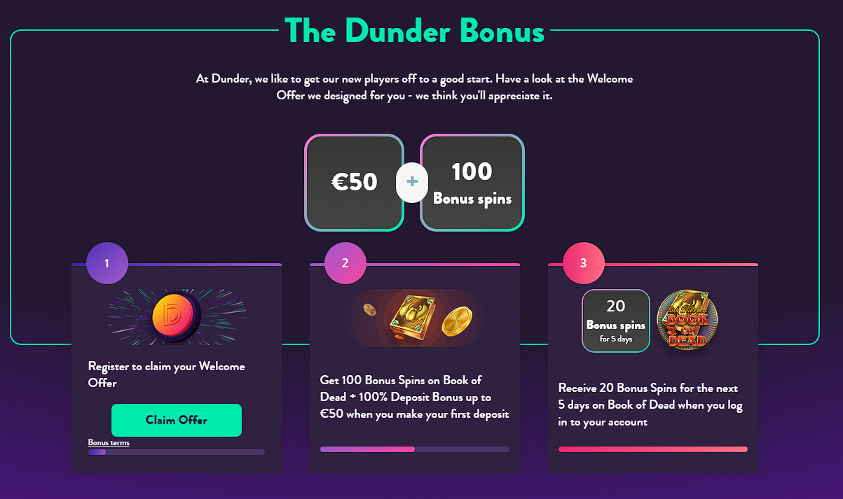 Bonuses & Promo Codes at Dunder Casino Casino