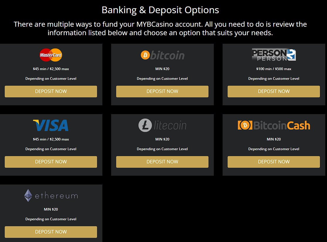 Banking, Deposit Methods, and Currencies