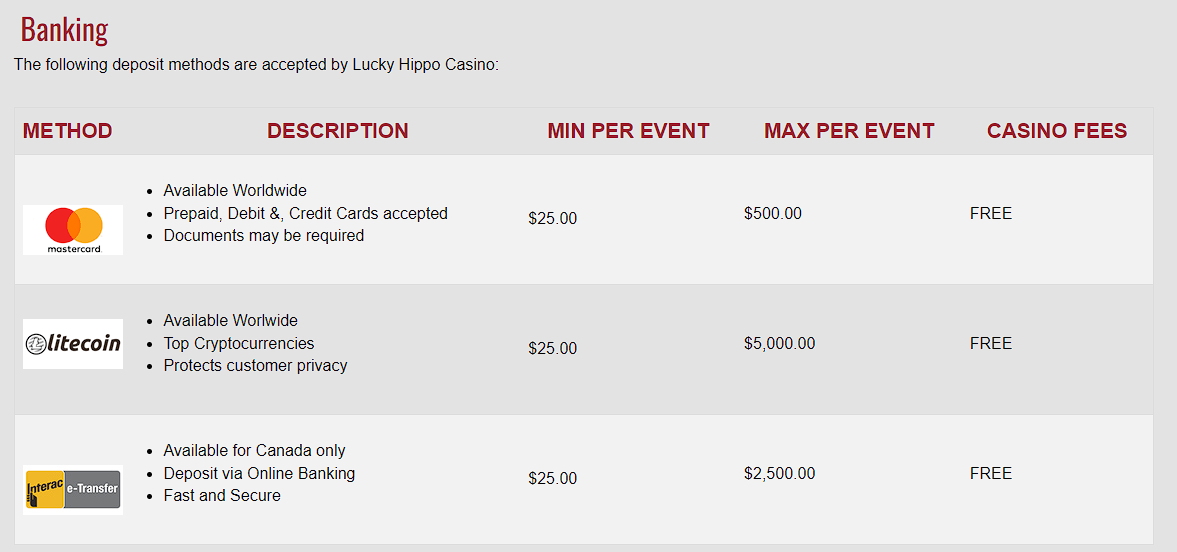 Lucky Hippo Casino Review with No Deposit Bonus